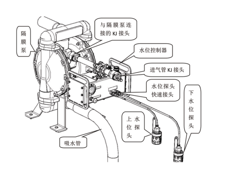 無源式FZK20礦用風泵自動排水控制器